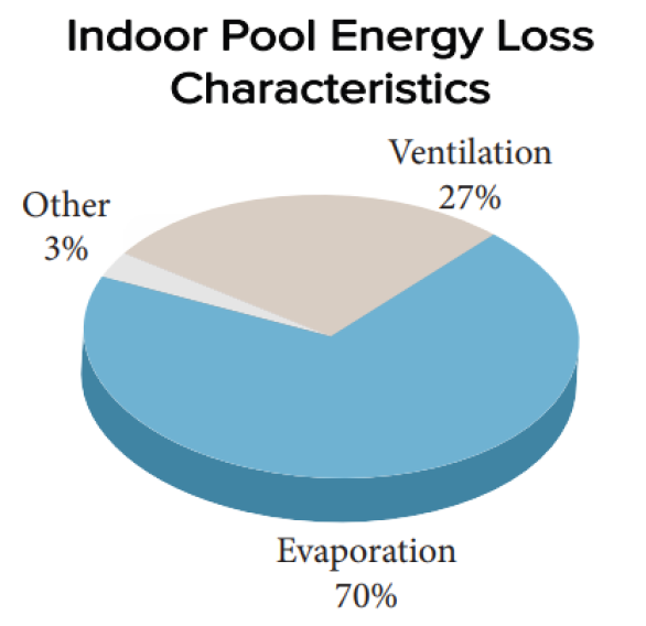 Spectrum Aquatics Custom Fabricated Thermal Covers SKU 183500