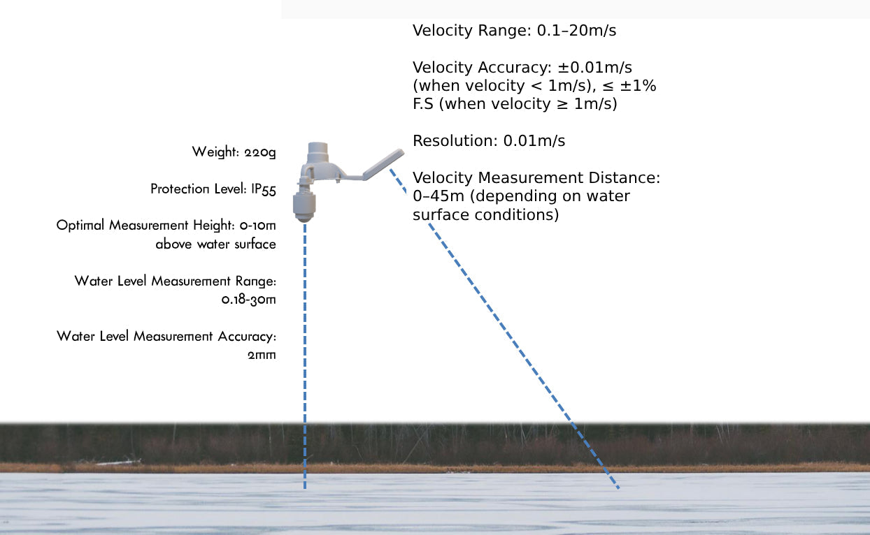CZI Drone Water Flow Measurement Meter Payload SKU MF-3T