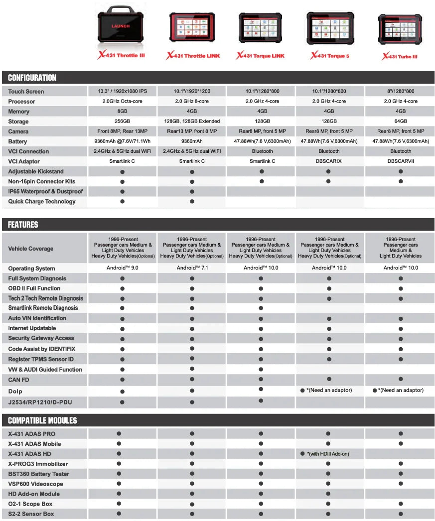 Launch Tech USA X-431 Torque Link Professional Diagnostic Scan Tool SKU 321195101