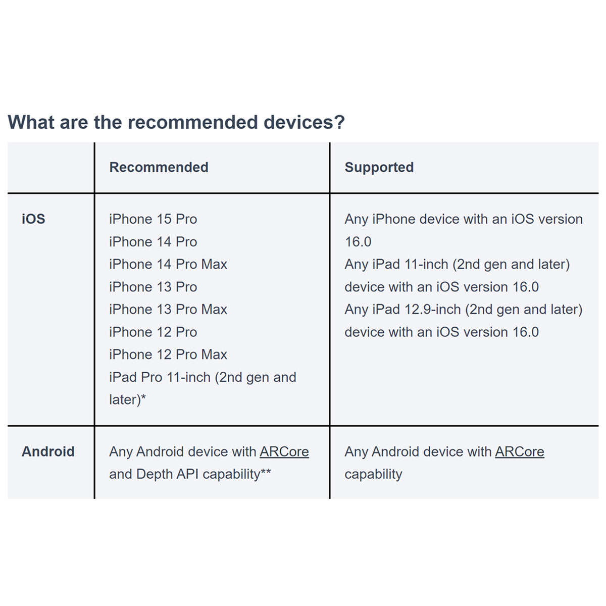 Pix4D viDoc RTK Rover No Phone Case SKU 3240.060