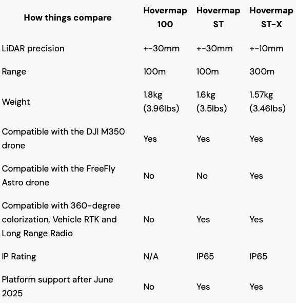 Emesent Hovermap 100 LiDAR SKU E00-HVM