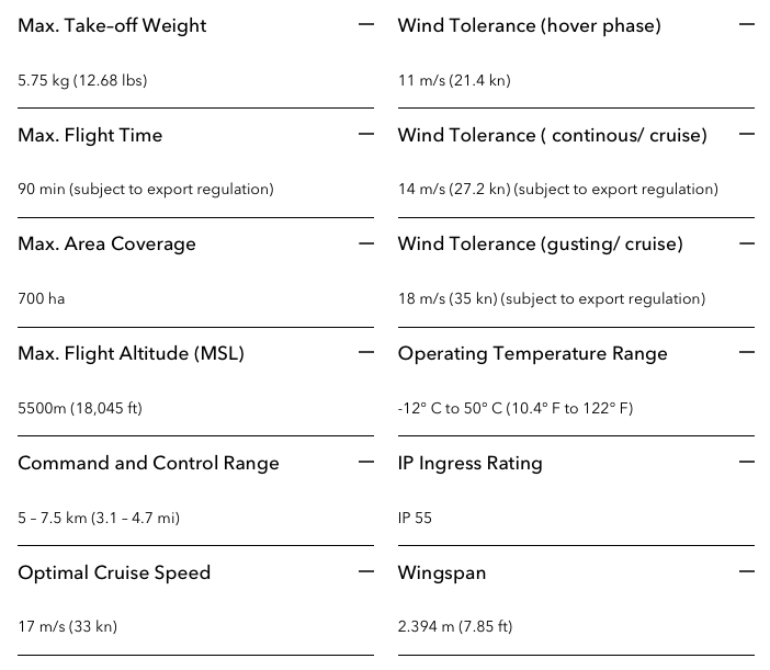 Quantum Systems Trinity Pro e-VTOL Fixed-Wing Mapping Drone SKU TrinityPro