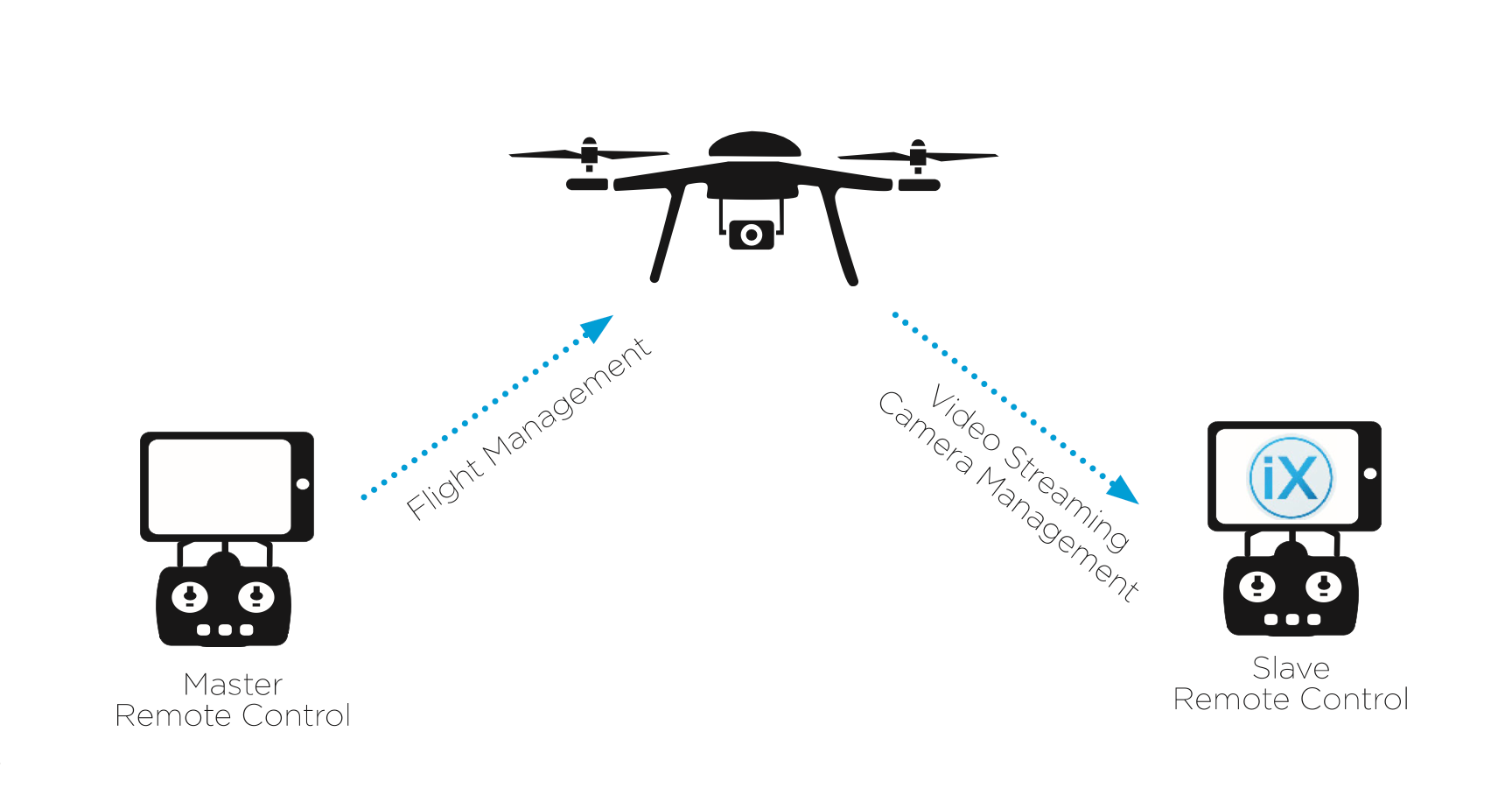 Phase One 100MP Camera iXM-100 SKU 72187