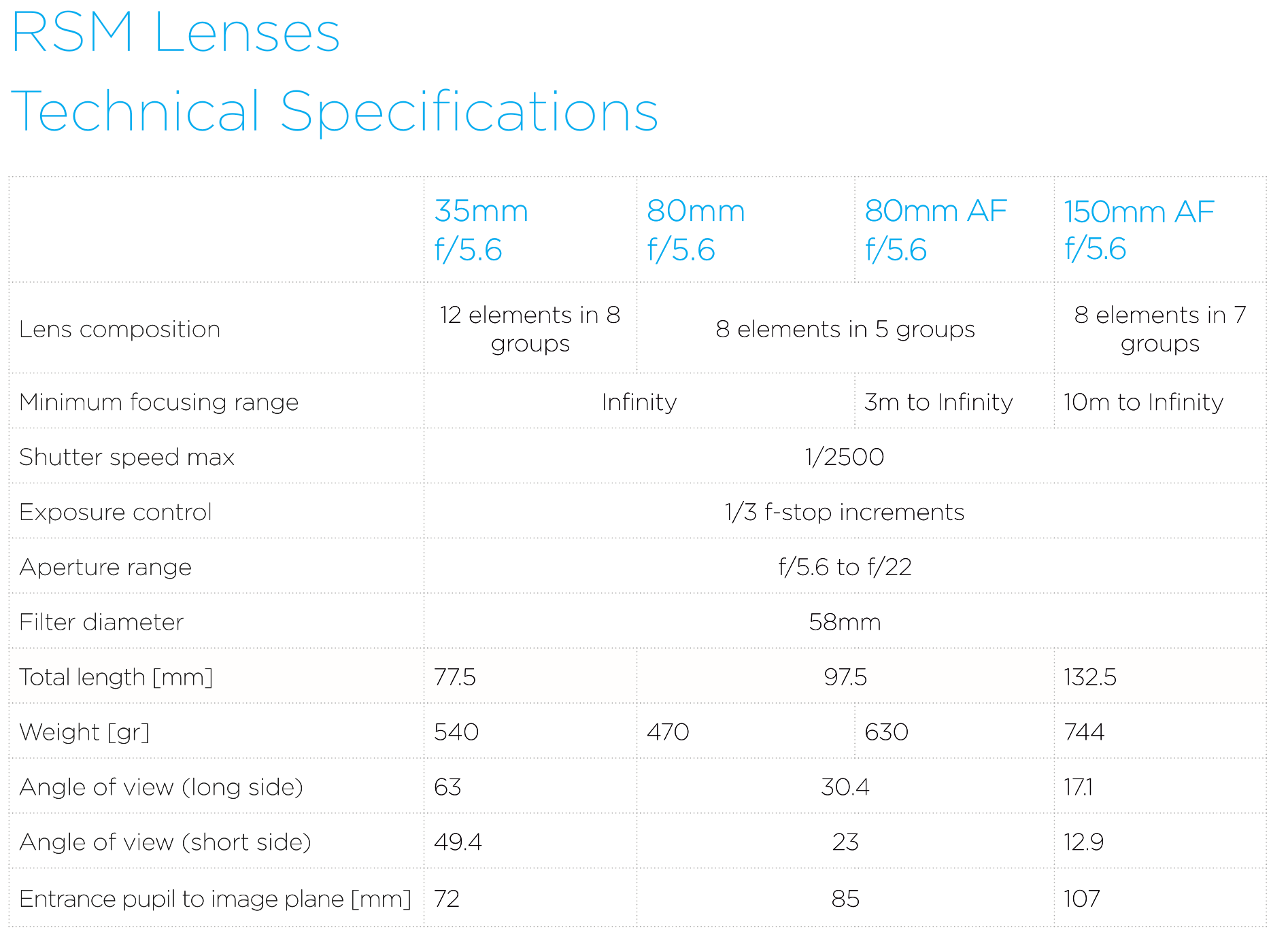 Phase One 100MP Camera iXM-100 SKU 72187