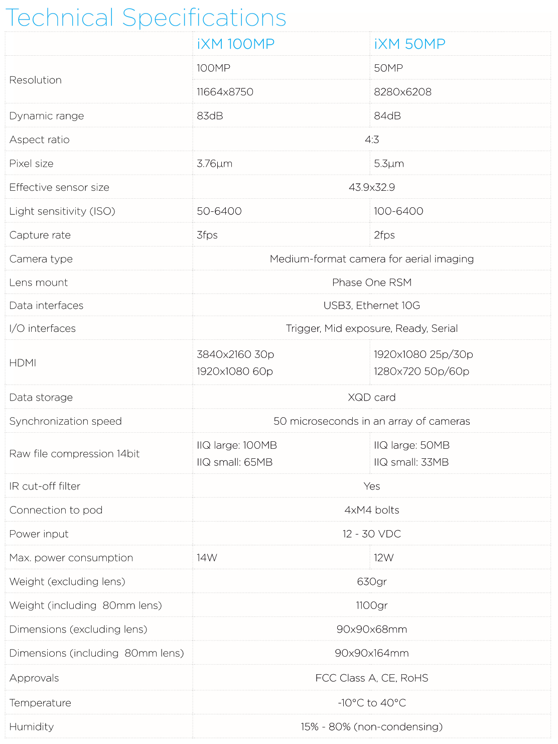 Phase One 100MP Camera iXM-100 SKU 72187