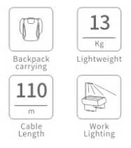 CZI Tether Power Supply System, For M300 RTK SKU TK300