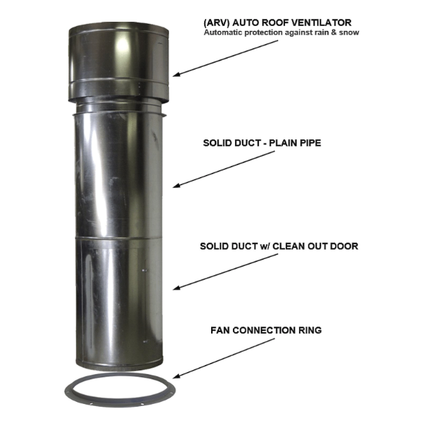 iDEAL 31" Dia. 9' Duct w/Rain Head SKU PSB-31DUCTKIT-8 KIT ASY