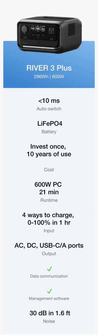 EcoFlow RIVER 3 Portable Power Station SKU EFRIVER3-US