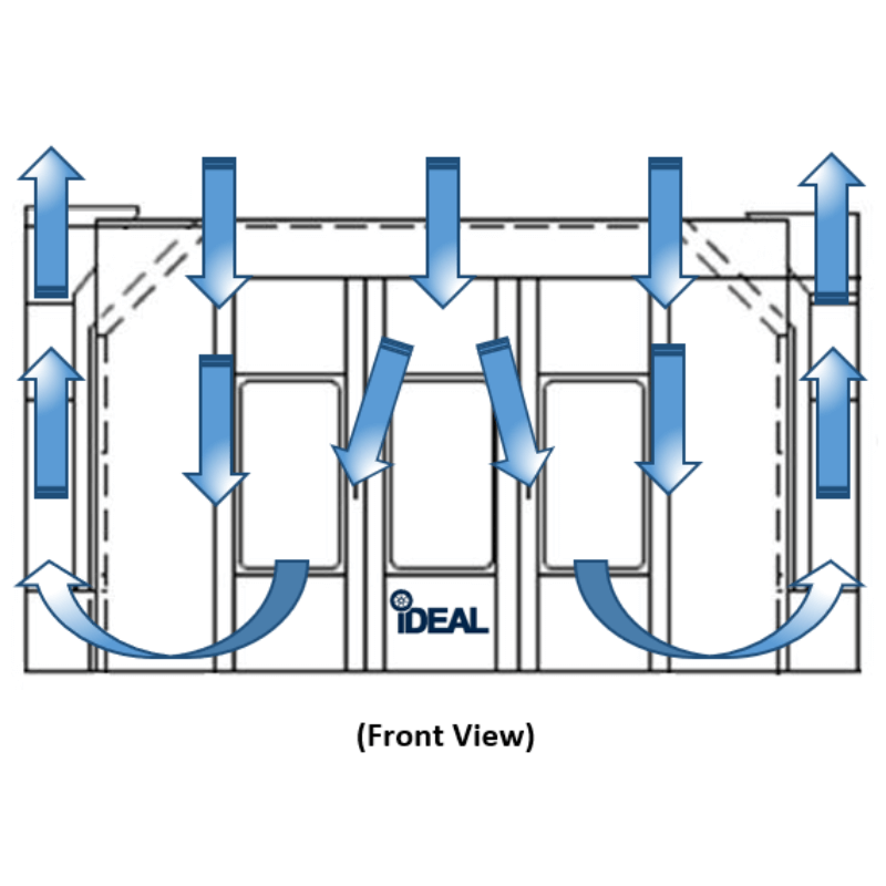iDEAL Side Downdraft Paint Booth SKU PSB-SDD26B-3PH-230V-AK