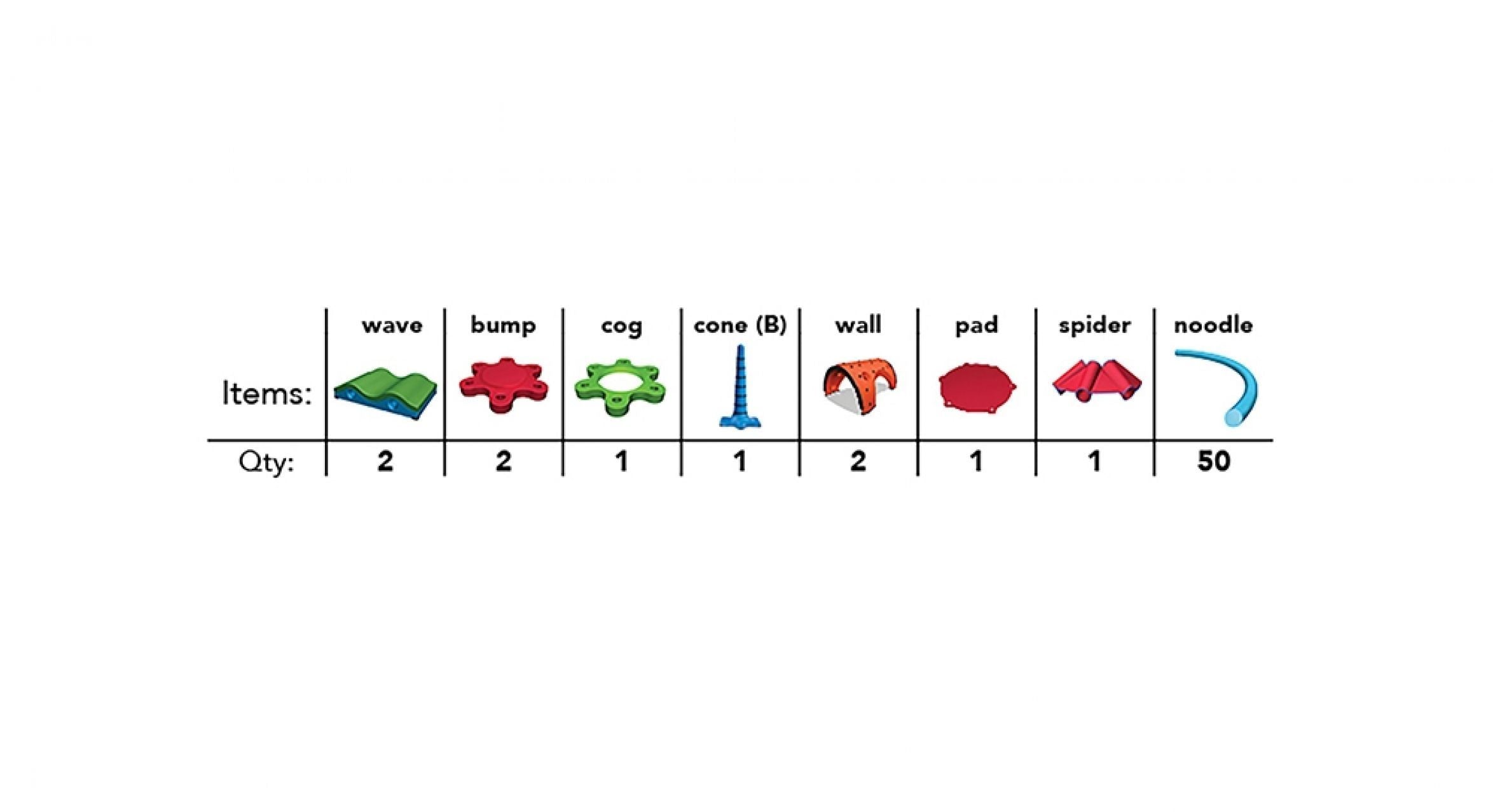 UltraPlay Snug Play Elementary Kit SKU SNUG-EMT