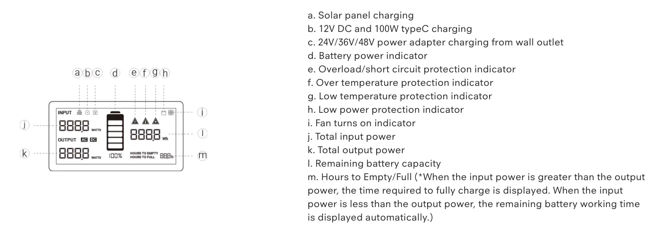 Zero Breeze ElecHive 2500 Portable Power Station SKU EH2025