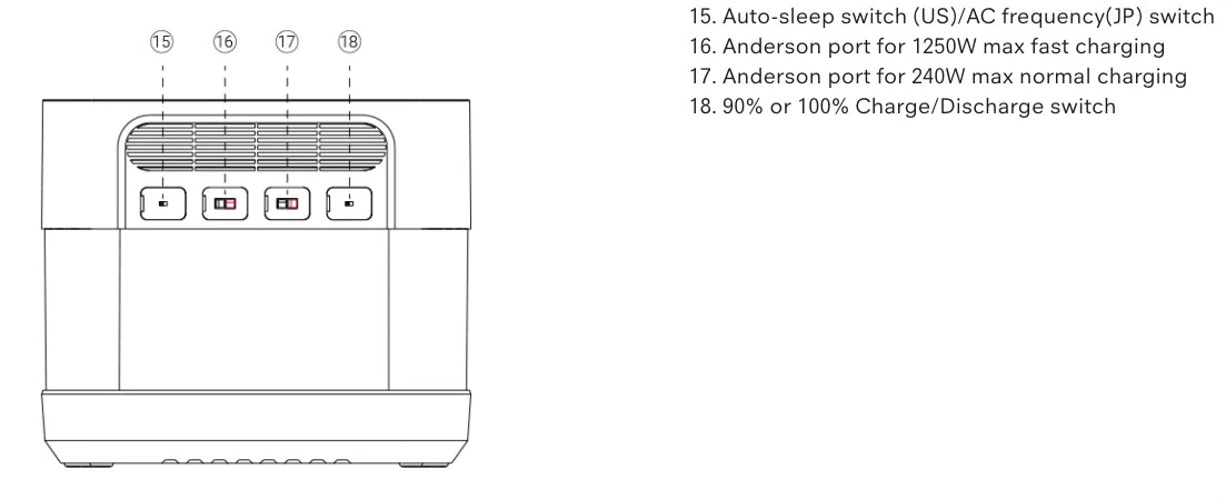Zero Breeze ElecHive 2500 Portable Power Station SKU EH2025