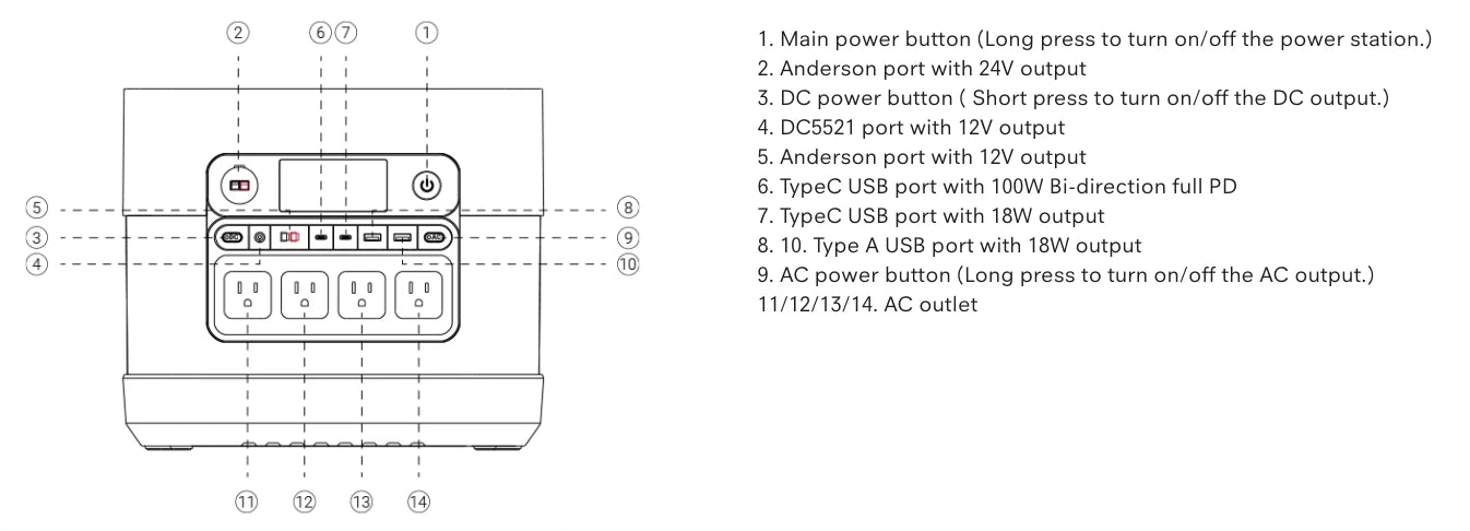 Zero Breeze ElecHive 2500 Portable Power Station SKU EH2025