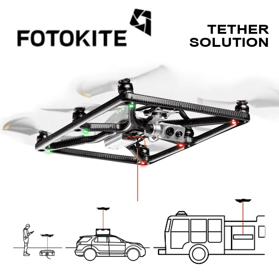 FotoKite Rooftop Box Configuration Rooftop Box Assembly SKU 13000-003