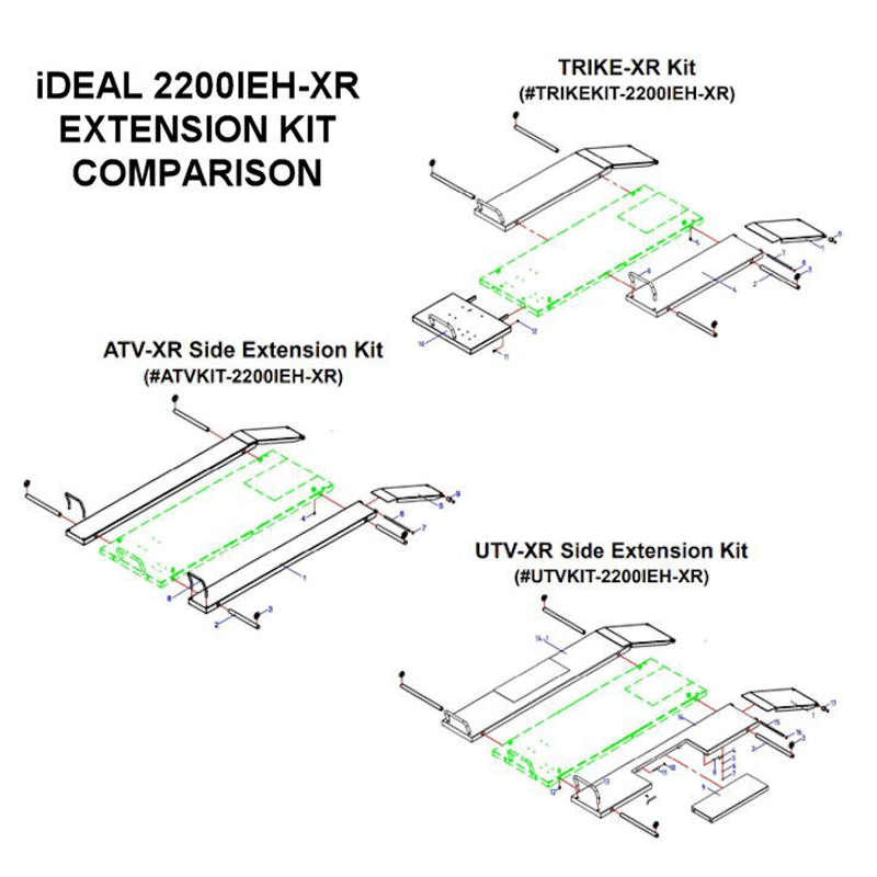 iDeal Series TRIKE Extension Kit SKU TRIKEKIT-2200IEH-XR
