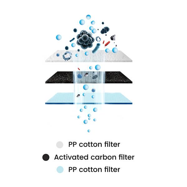 WaterDrop Replacement Filter SKU WD-G3-N1CF