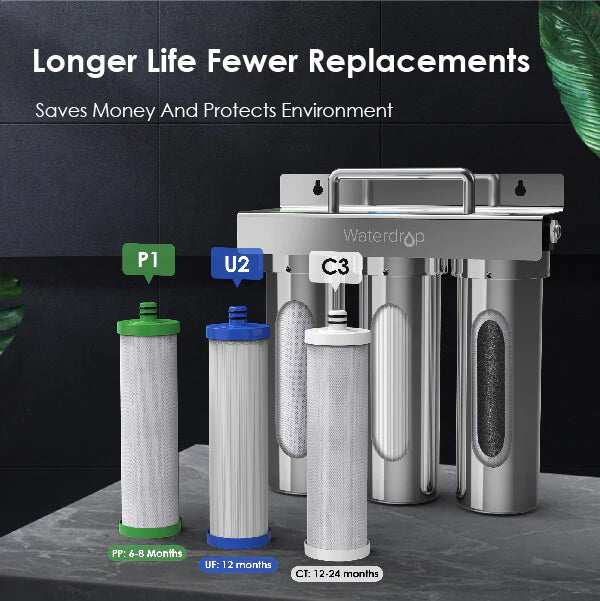 WaterDrop Replacement Filter SKU WD-U2