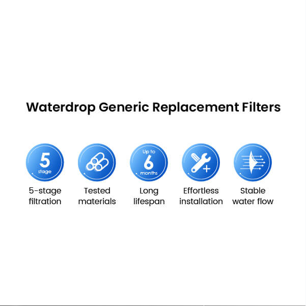 WaterDrop Whole House Water Filter SKU WD-WF10PG