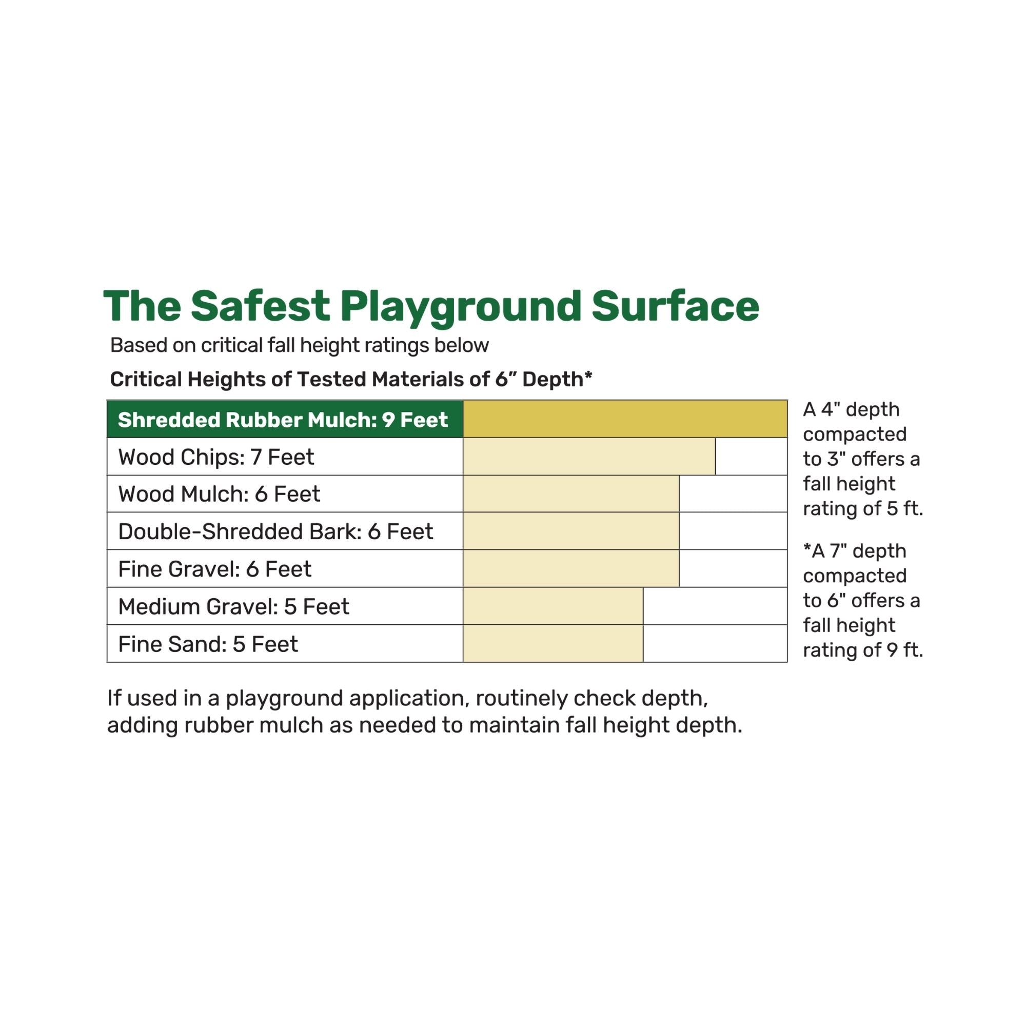 Ground Smart Premium Shredded Buffings Mulch SKU GSRMShredded