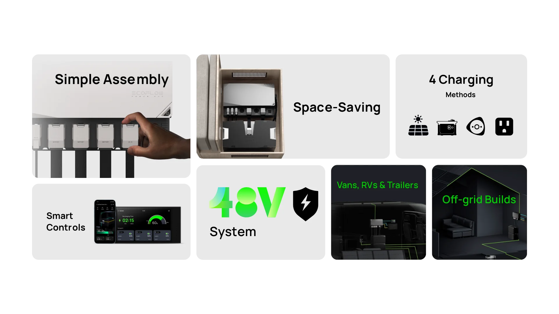 EcoFlow 5kWh Power Kits SKU ZMM100BPPK5-Combo1-US