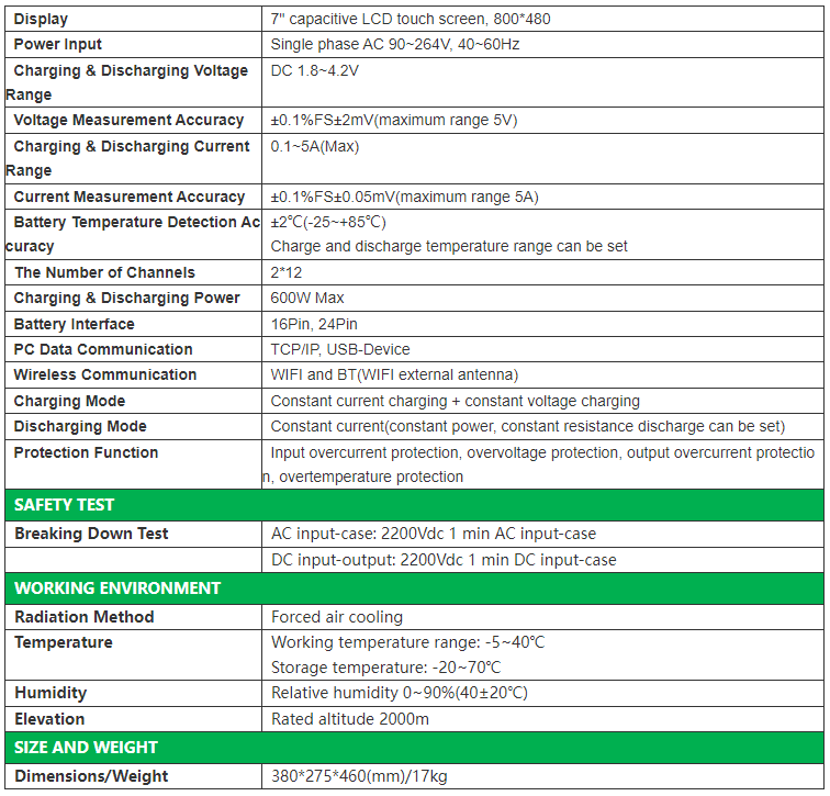 EV Lithium Battery Pack Cell Equalizer SKU 307010260