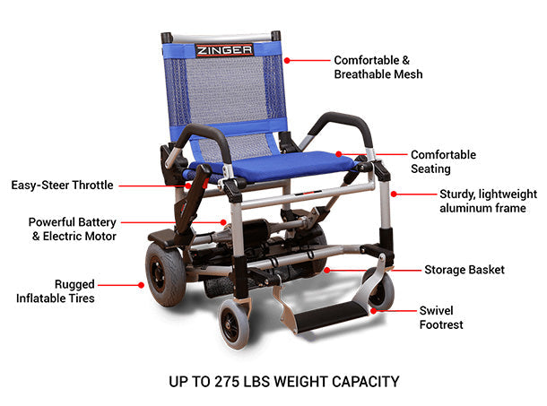 Journey Health & Lifestyle Zinger Power Wheelchair SKU 08300