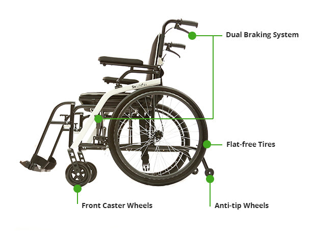 Journey Health & Lifestyle So Lite C1 Wheelchair SKU 8480