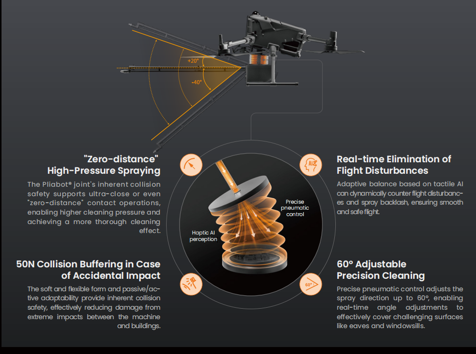 AeroClean P3, T50 Tethered Spray Cleaning System For DJI M400, Industrial Payload SKU AearoClean-P3-50M