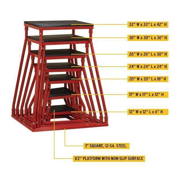 Body Solid Tools Plyometric Boxes SKU BSTPB