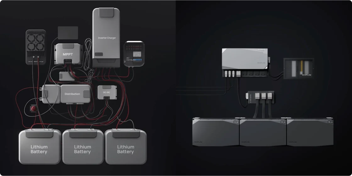 EcoFlow Power Kits 5kVA 48V Power System SKU EF-5KW-GTK