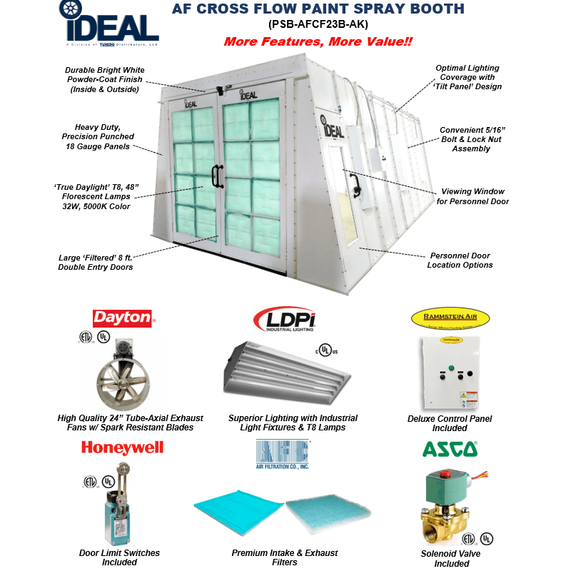 iDEAL Cross Flow Paint Booth SKU PSB-AFCF23B-3PH-230V-AK