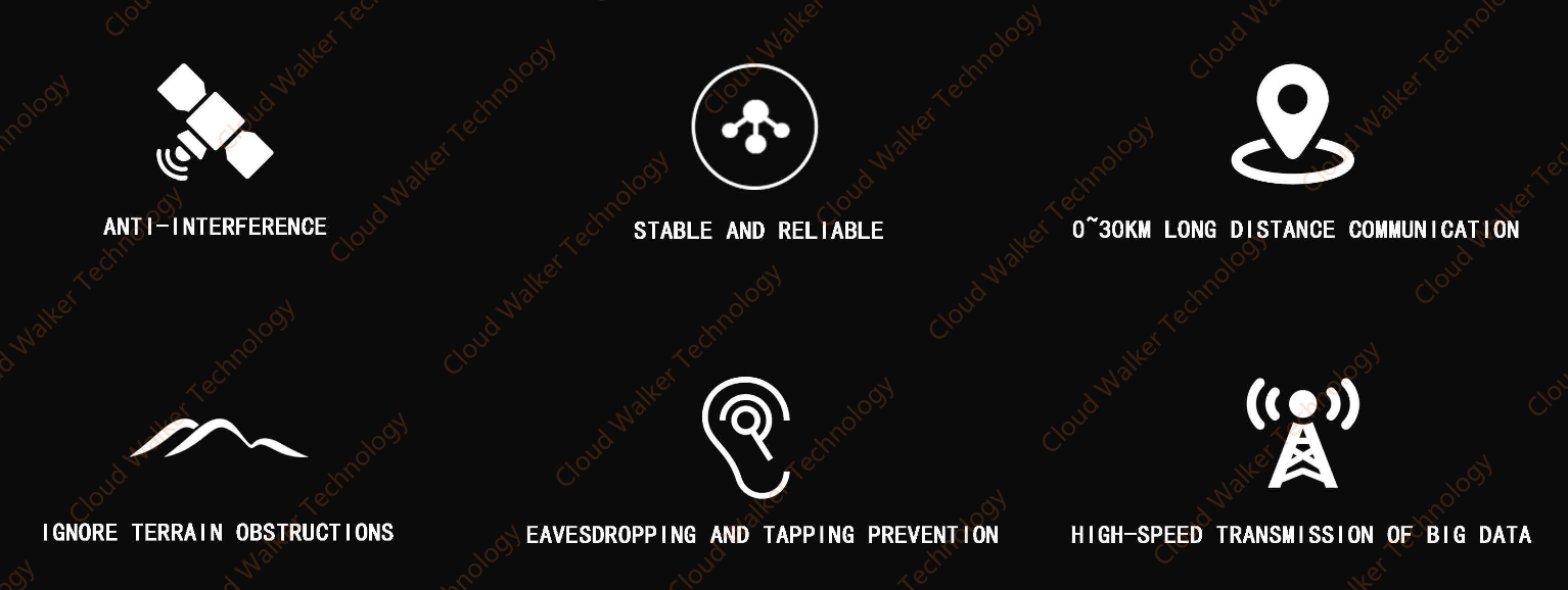 Cloud Walker Optical Fibre Cable SKU FullSeries