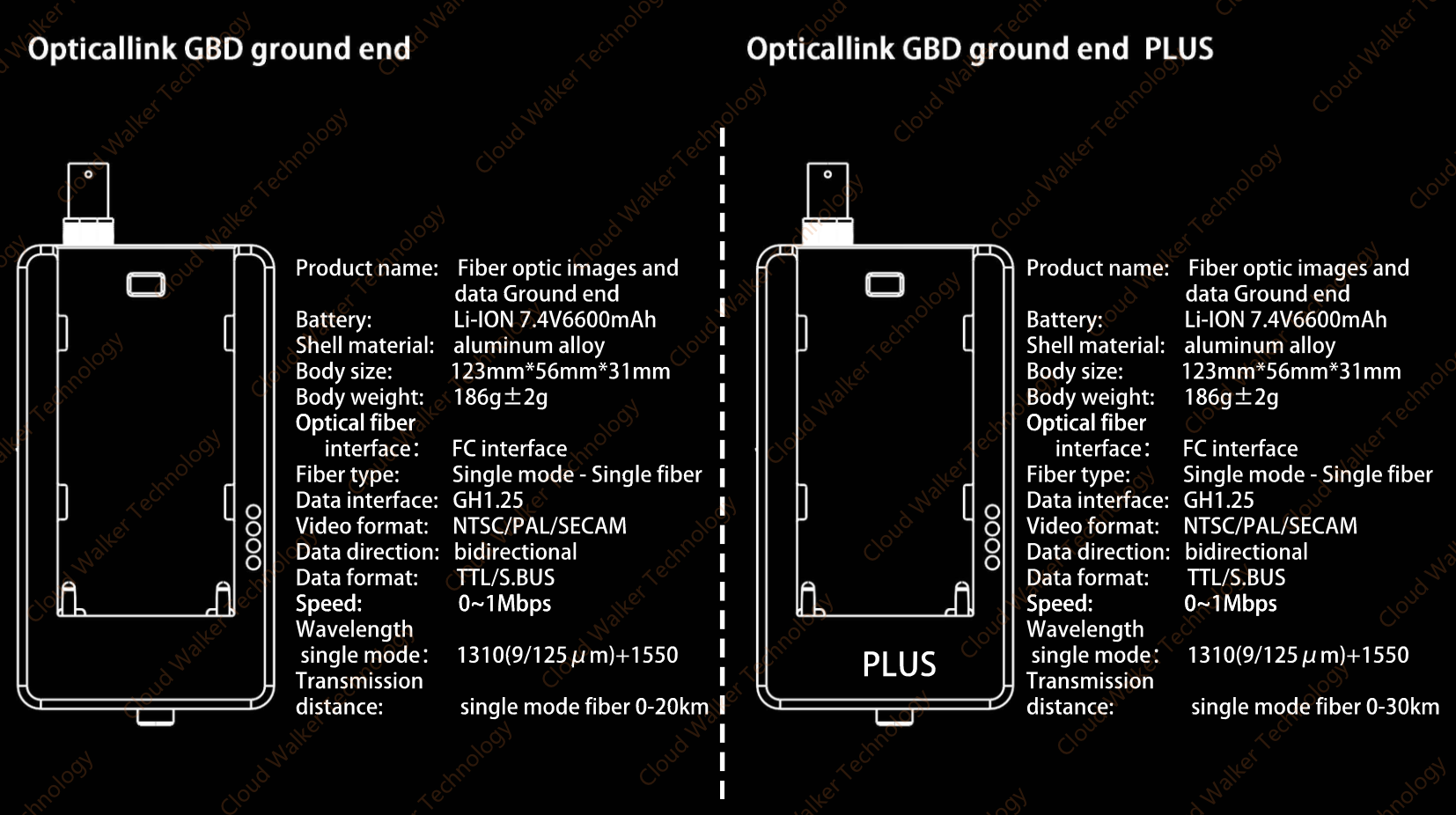 Cloud Walker Optical Fibre Cable SKU FullSeries