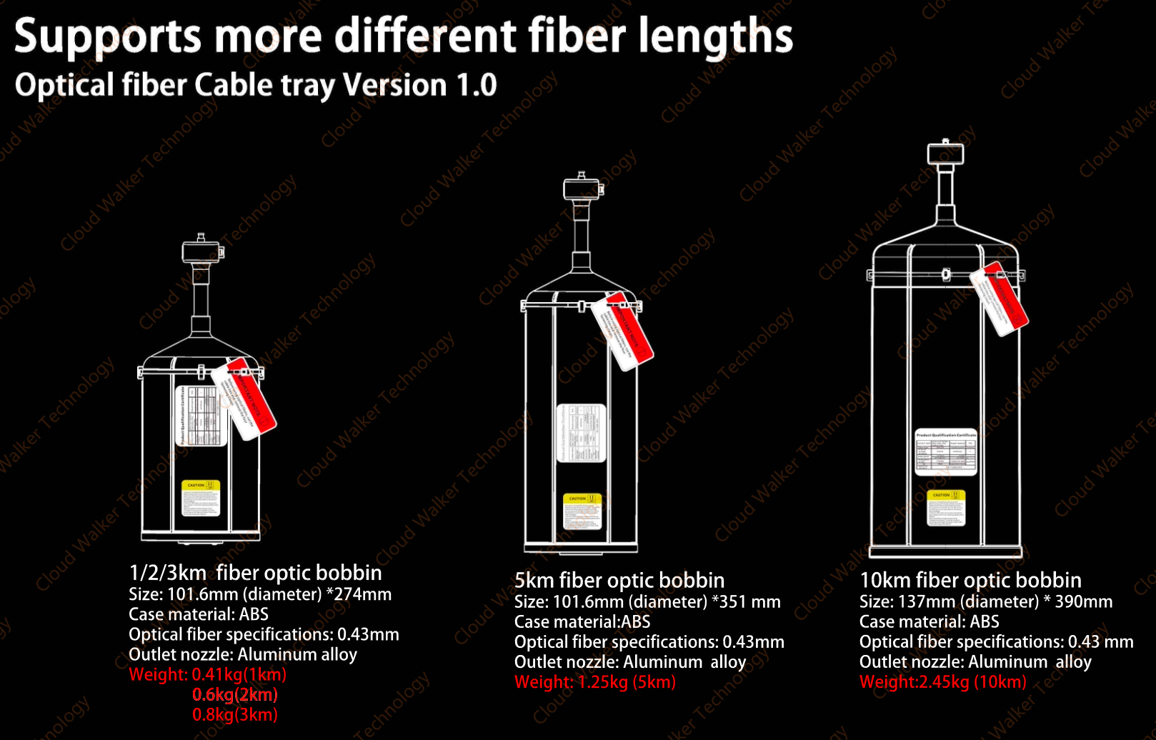 Cloud Walker Optical Fibre Cable SKU FullSeries