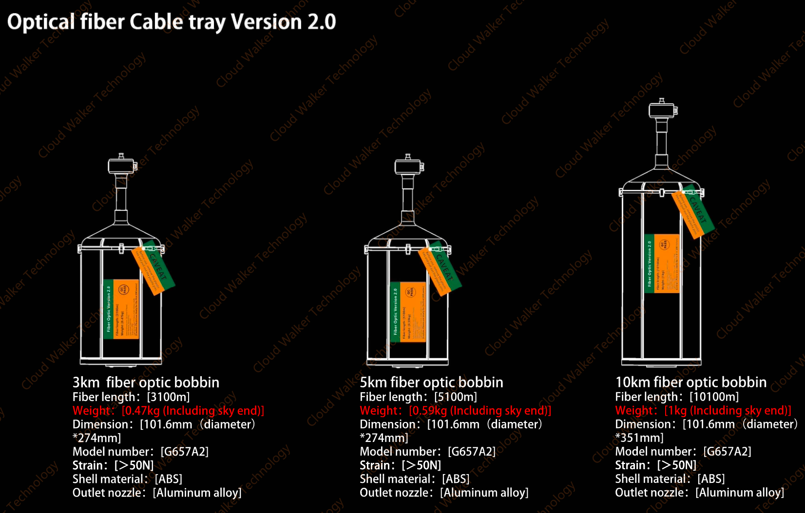 Cloud Walker Optical Fibre Cable SKU FullSeries