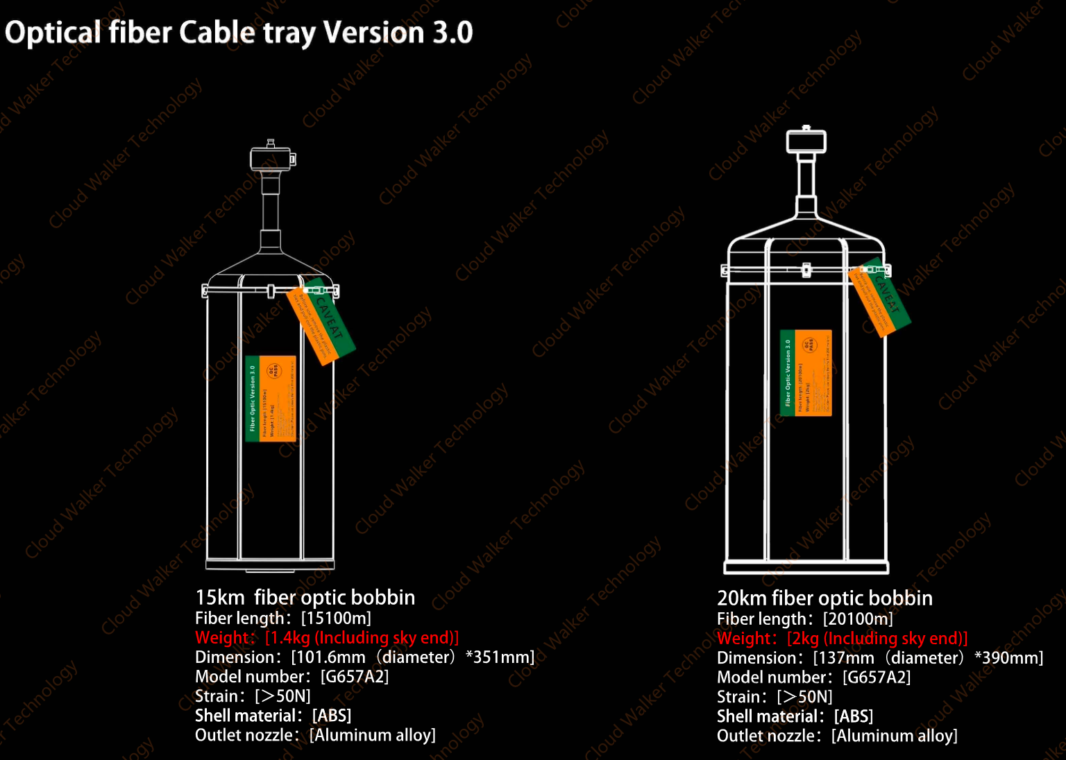 Cloud Walker Optical Fibre Cable SKU FullSeries