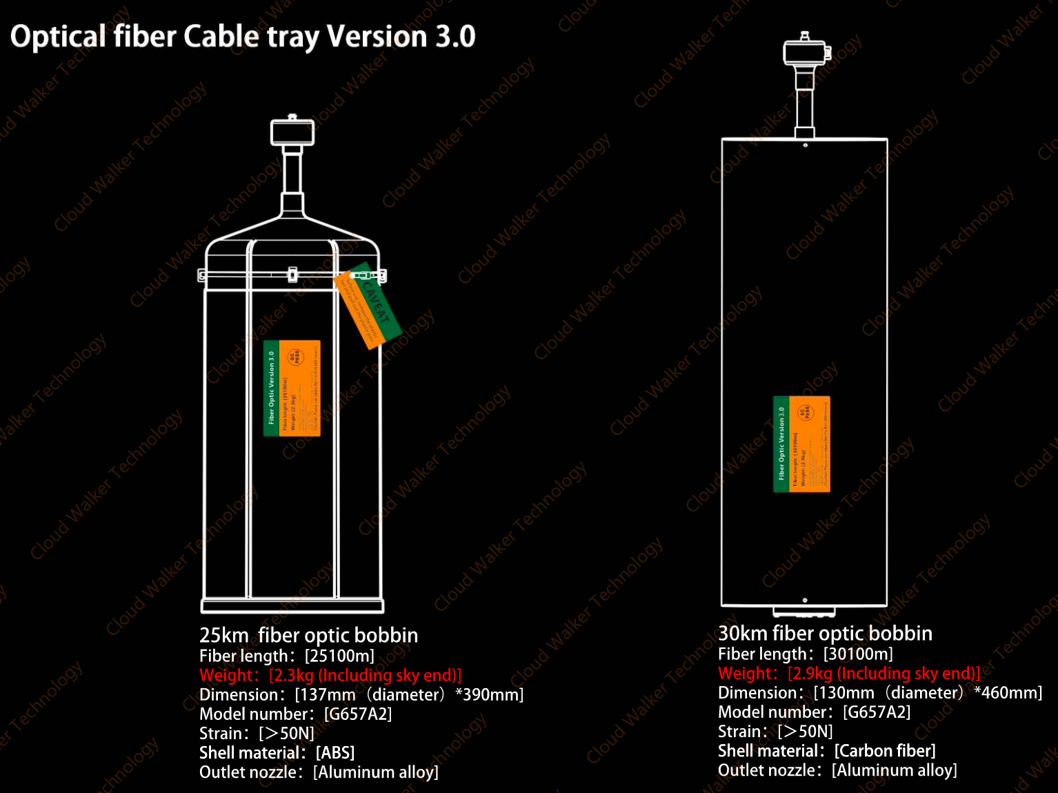 Cloud Walker Optical Fibre Cable SKU FullSeries