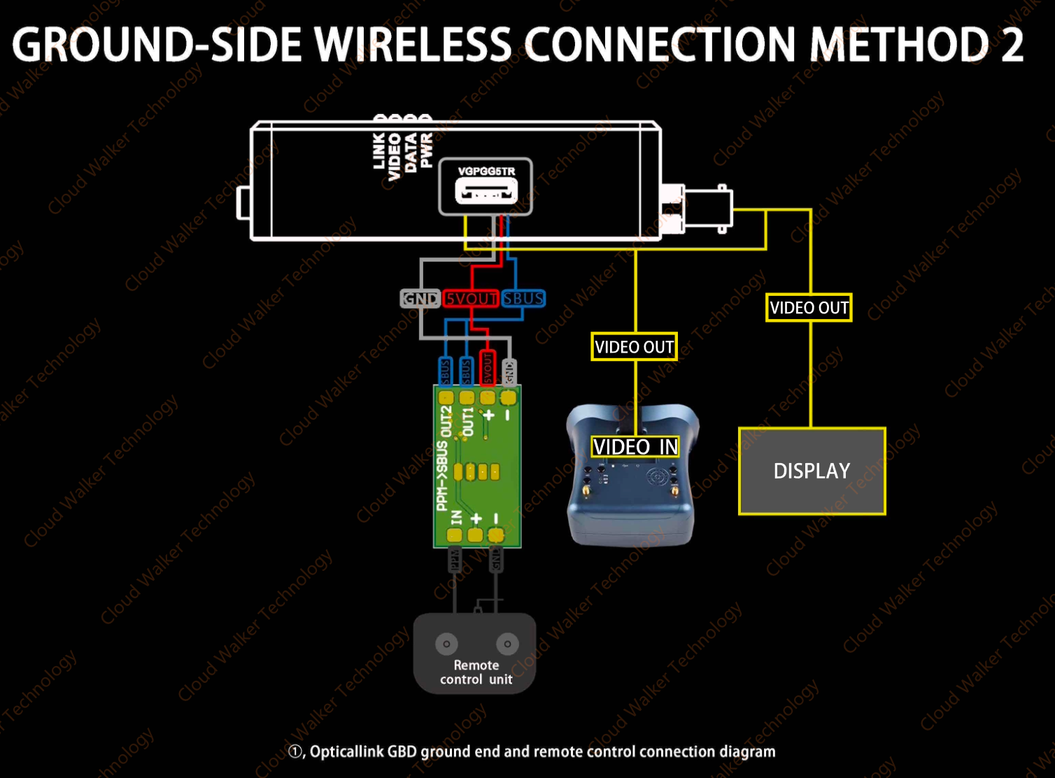 Cloud Walker Optical Fibre Cable SKU FullSeries