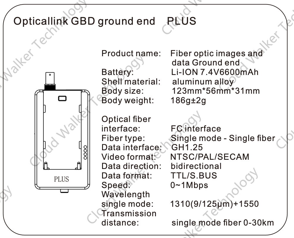 Cloud Walker Optical Fibre Cable SKU FullSeries