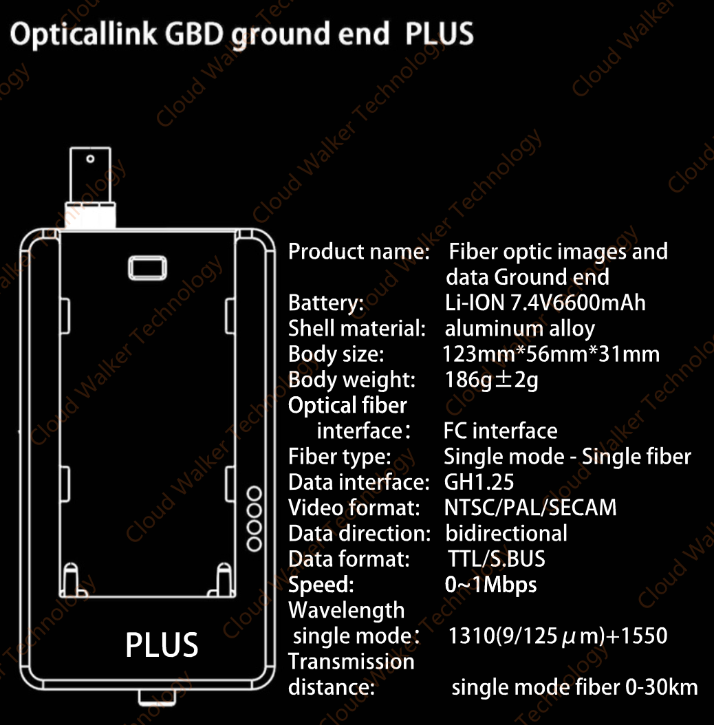 Cloud Walker Optical Fibre Cable SKU FullSeries