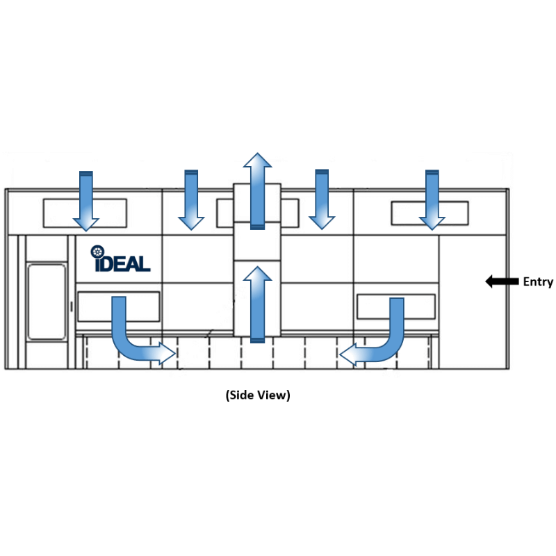 iDEAL Side Downdraft Paint Booth SKU PSB-SDD26B-3PH-230V-AK