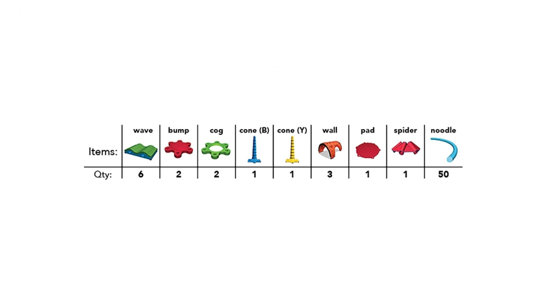 UltraPlay Snug Play Intermediate Kit SKU SNUG-IMD