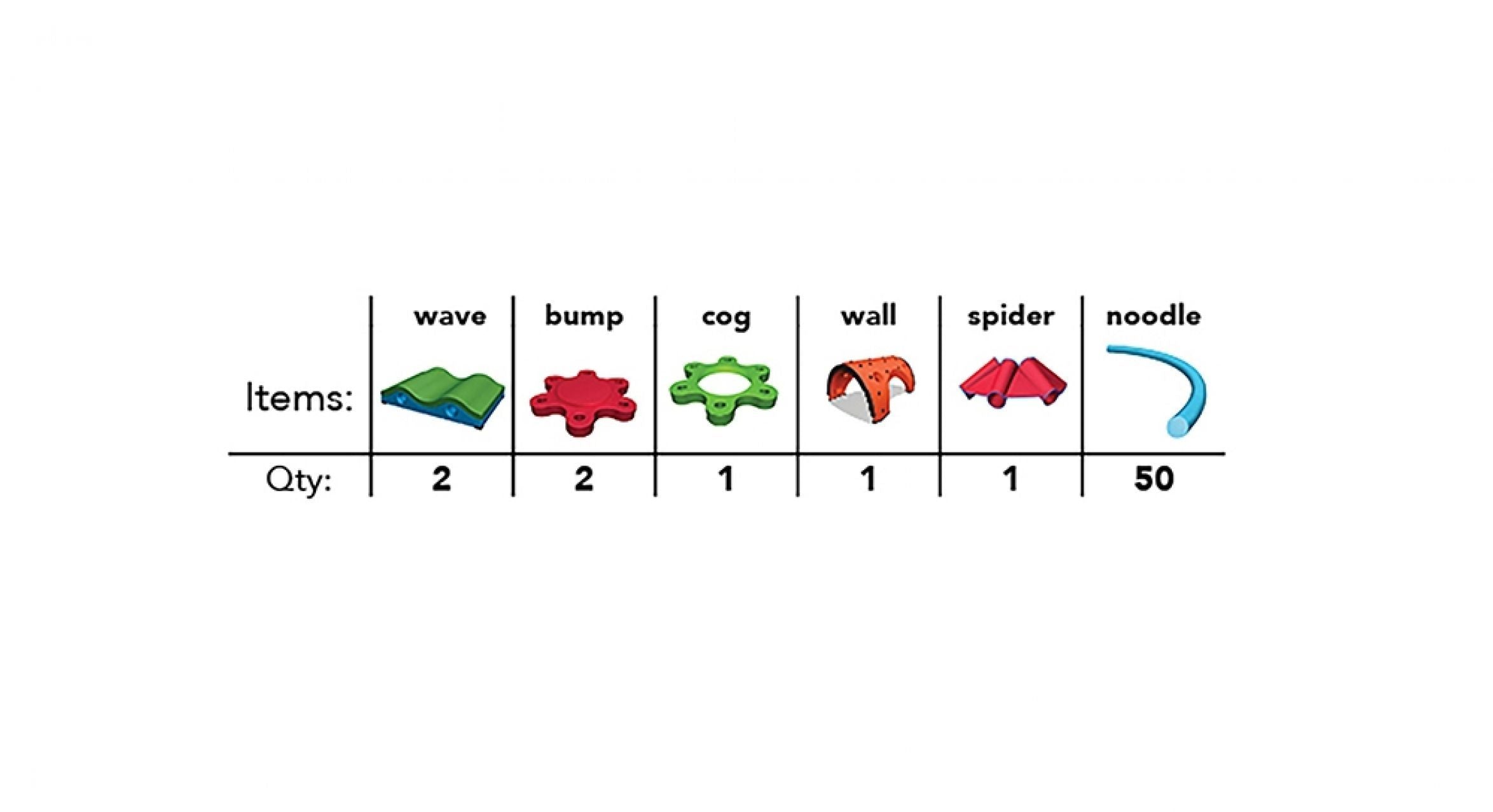 UltraPlay Snug Play Primary Kit SKU SNUG-PRM