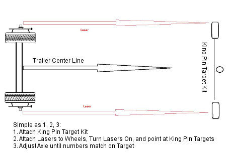 Merchant 1 Manufacturing Trailer Tracking and Laser Wheel Alignment SKU TT-14