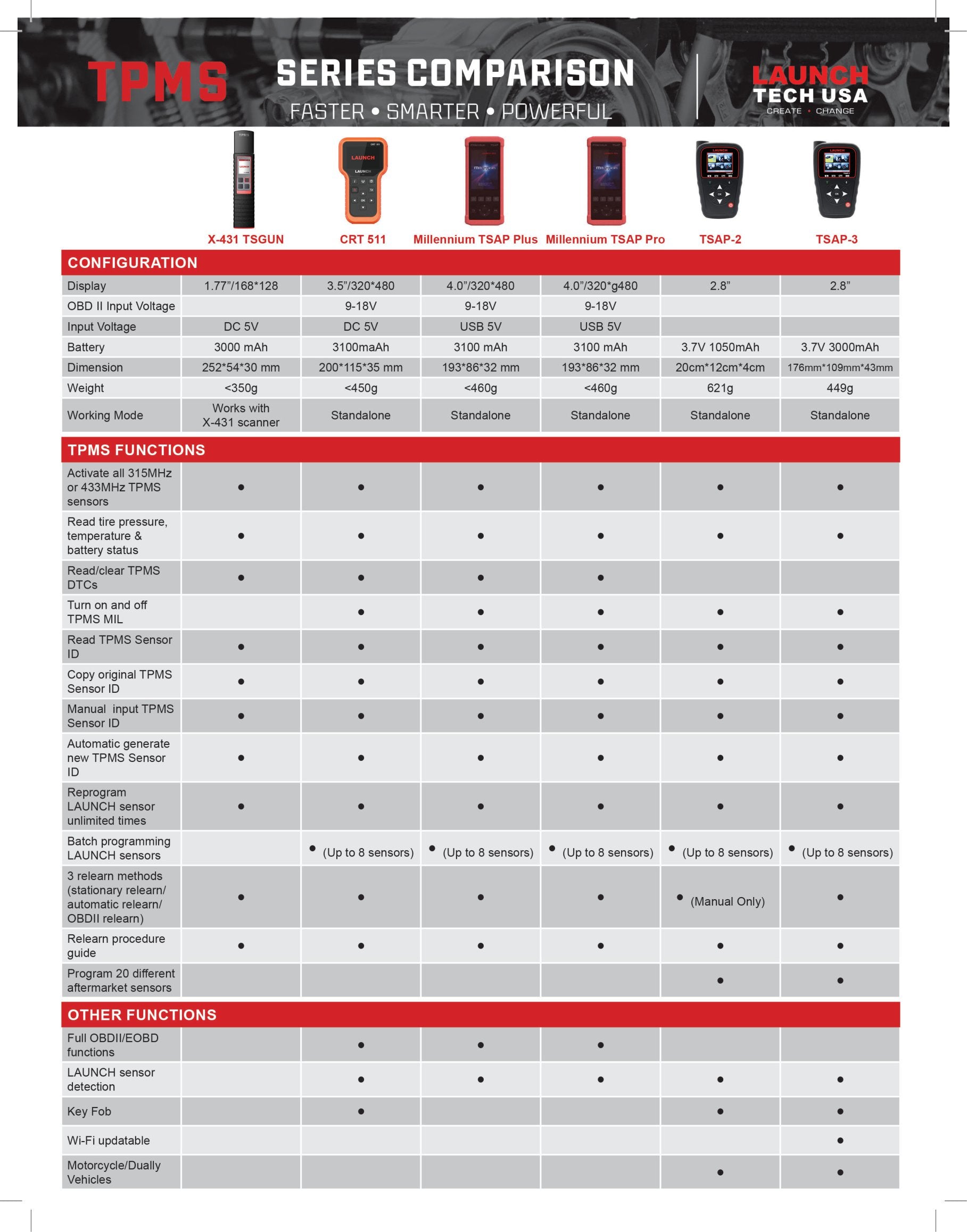 Launch Tech USA TSAP 2 Tire Pressure Monitor Tool SKU 302020528