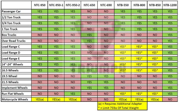 Triumph Wheel Balancer Cars Light Trucks SKU NTB-550