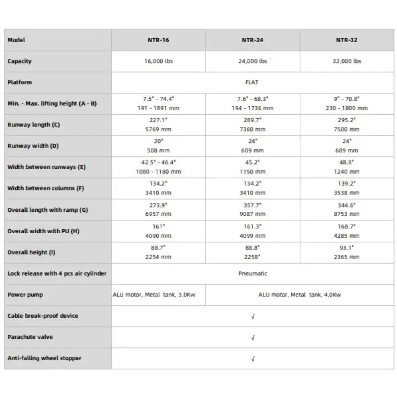 Triumph 24,000lb 4 Post Car Lift SKU NTR-24
