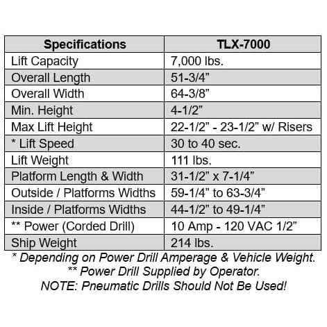 iDEAL Portable Auto Tilt Lift 7,000 lbs SKU TLX-7000