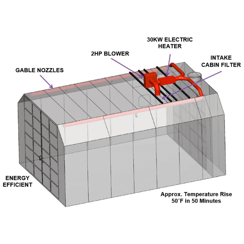IDEAL Rammstein Electric AMU Heating System SKU RS-3001-EHS-30KW-3PH-208V