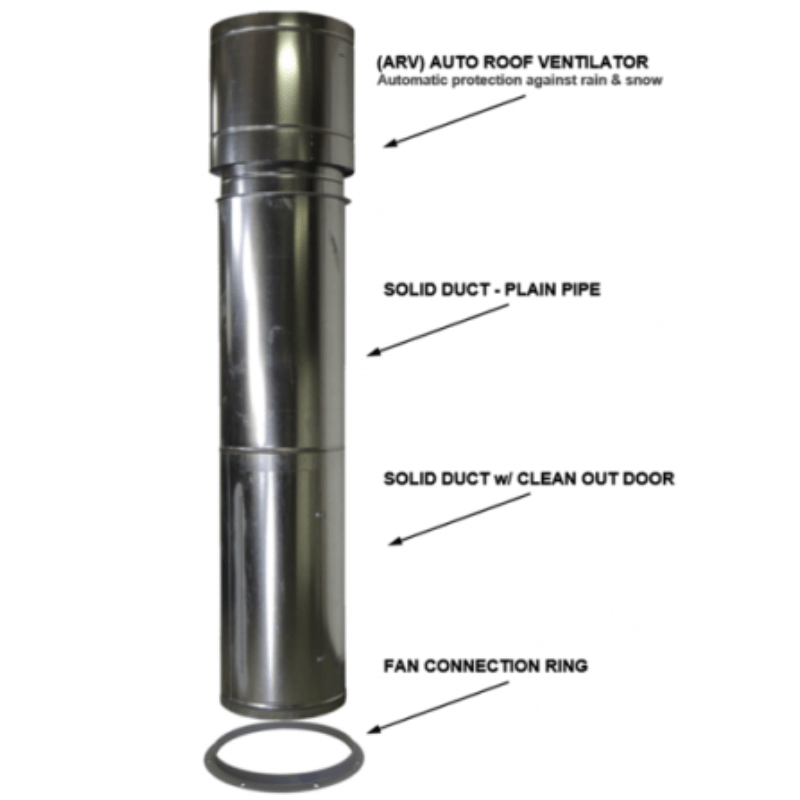 iDeal Paint Mixing Room SKU PSB-PMR1088-1PH-230V-AK